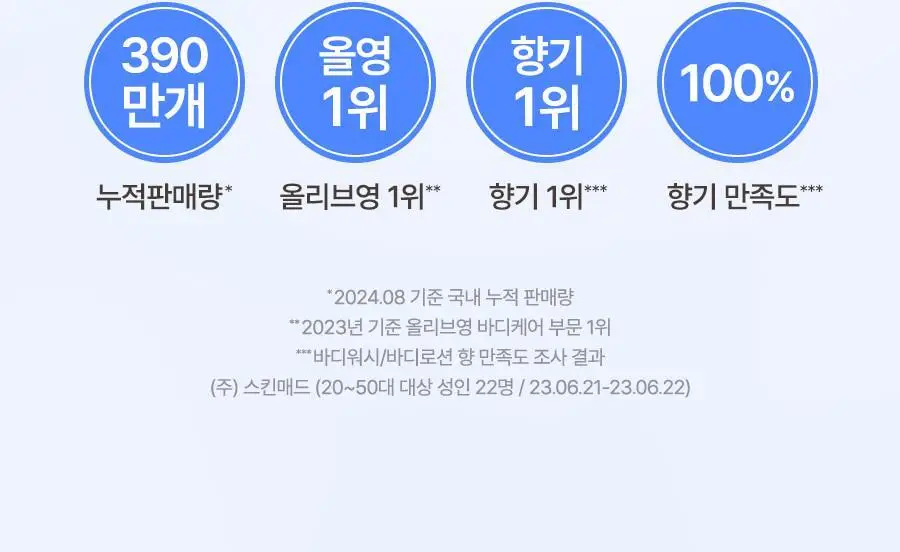 [살냄새 잔향 바디워시]레이비 퍼퓸 바디워시 500ml 4종 택1 (산양유/라벤더/로얄젤리/런던로즈) 상세페이지 2